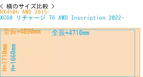 #RX450h AWD 2015- + XC60 リチャージ T6 AWD Inscription 2022-